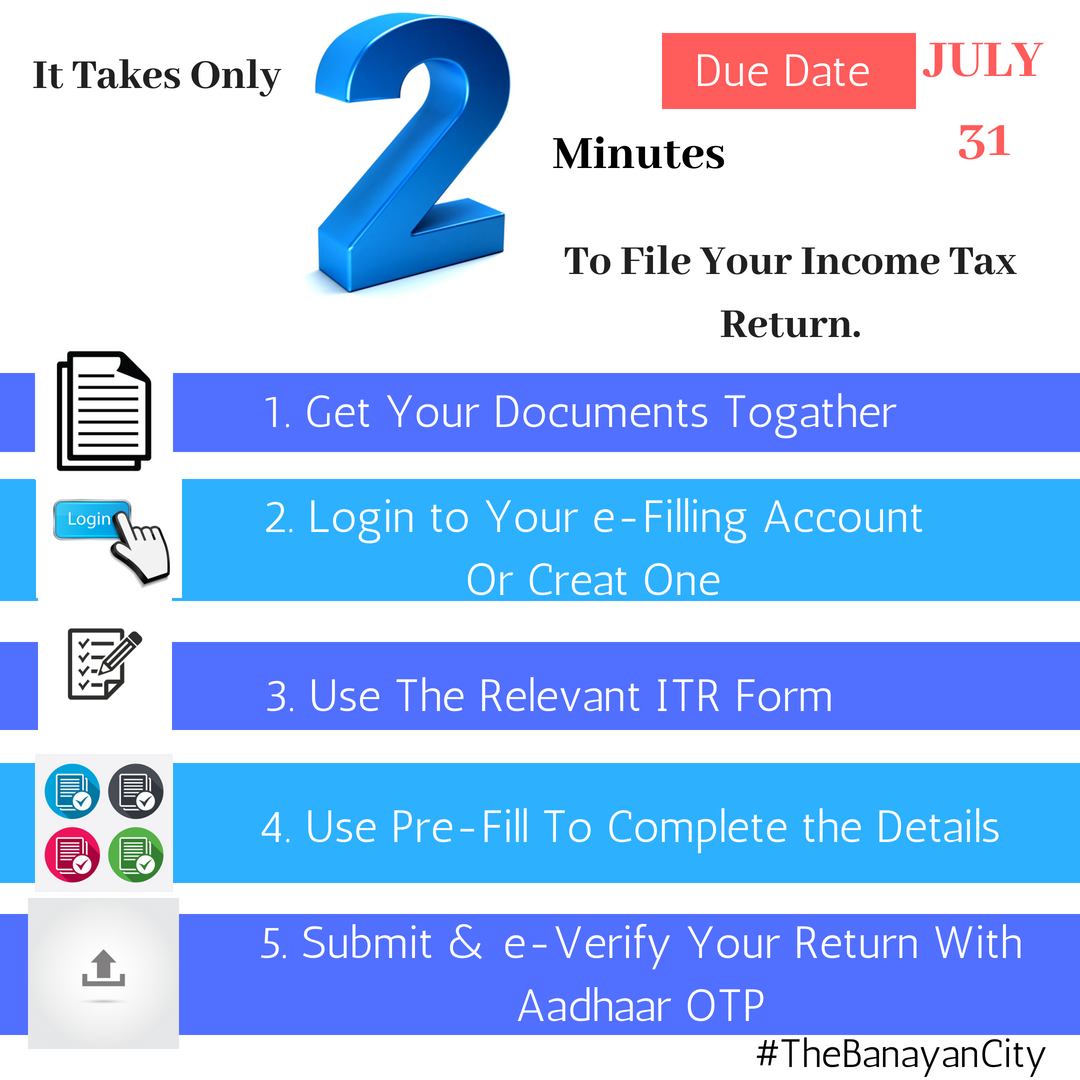 thebanyancity's tweet photo. Filing your Income Tax Return online has become easier than ever before...just follow these 5 simple steps..@FinMinIndia #TheBanayanCity #Vadodara #Baroda #E-Filling #AadhaarOTP #EasyToFile #FileYourReturnOnTime #Avoidrush #Avoidlatefees #Incometaxreturn #ITR #CBDT #EFILING https://t.co/N6PuaL4uJD