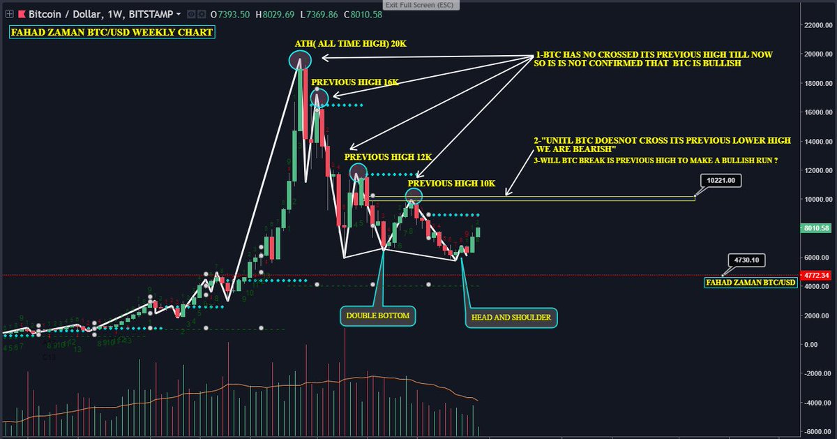 📌IS BTC BULLISH OR BEARISH ?
SEE CHART FOR ANSWER 

#Cryptoyoda #Crypto #BTC #Picasso #btcnews #etf #altsaredead #ICO #ICOs #BTCUSD #btcusd #btclong #btcshort #btcmoon #btcdead #cryptocurrencies #cryptotwitter #Cryptoasset #NEO #ethereum #bullish #BEARISH #bulls #Bears