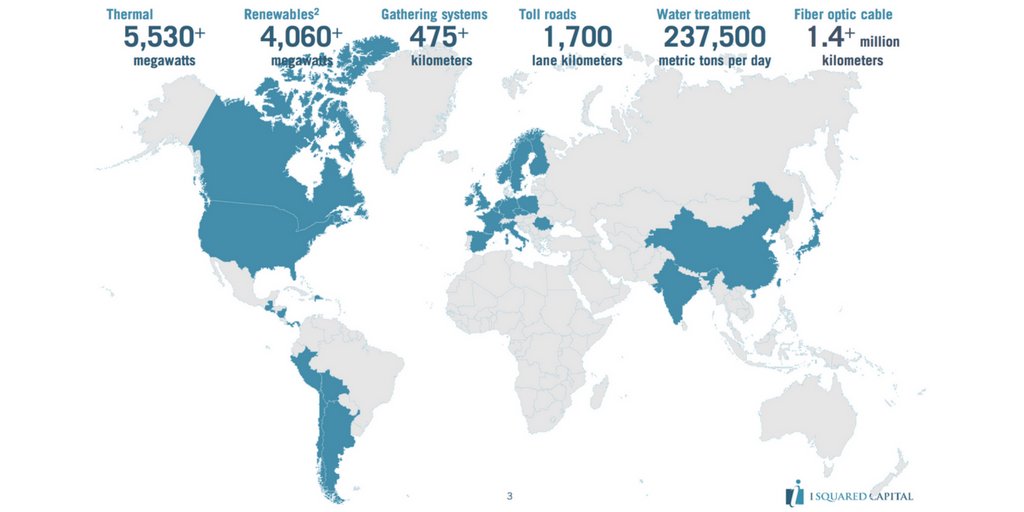 I Squared Capital (@isquaredcapital) on Twitter photo I Squared Capital, c’est la gestion de :
➡️ Plus de 5 530 mégawatts d’infrastructures thermiques
➡️ Plus de 475 km de systèmes de collecte
➡️ 237 500 de tonnes métriques d’eau traitée par jour I Squared Capital, c’est la gestion de :
➡️ Plus de 5 530 mégawatts d’infrastructures thermiques
➡️ Plus de 475 km de systèmes de collecte
➡️ 237 500 de tonnes métriques d’eau traitée par jour