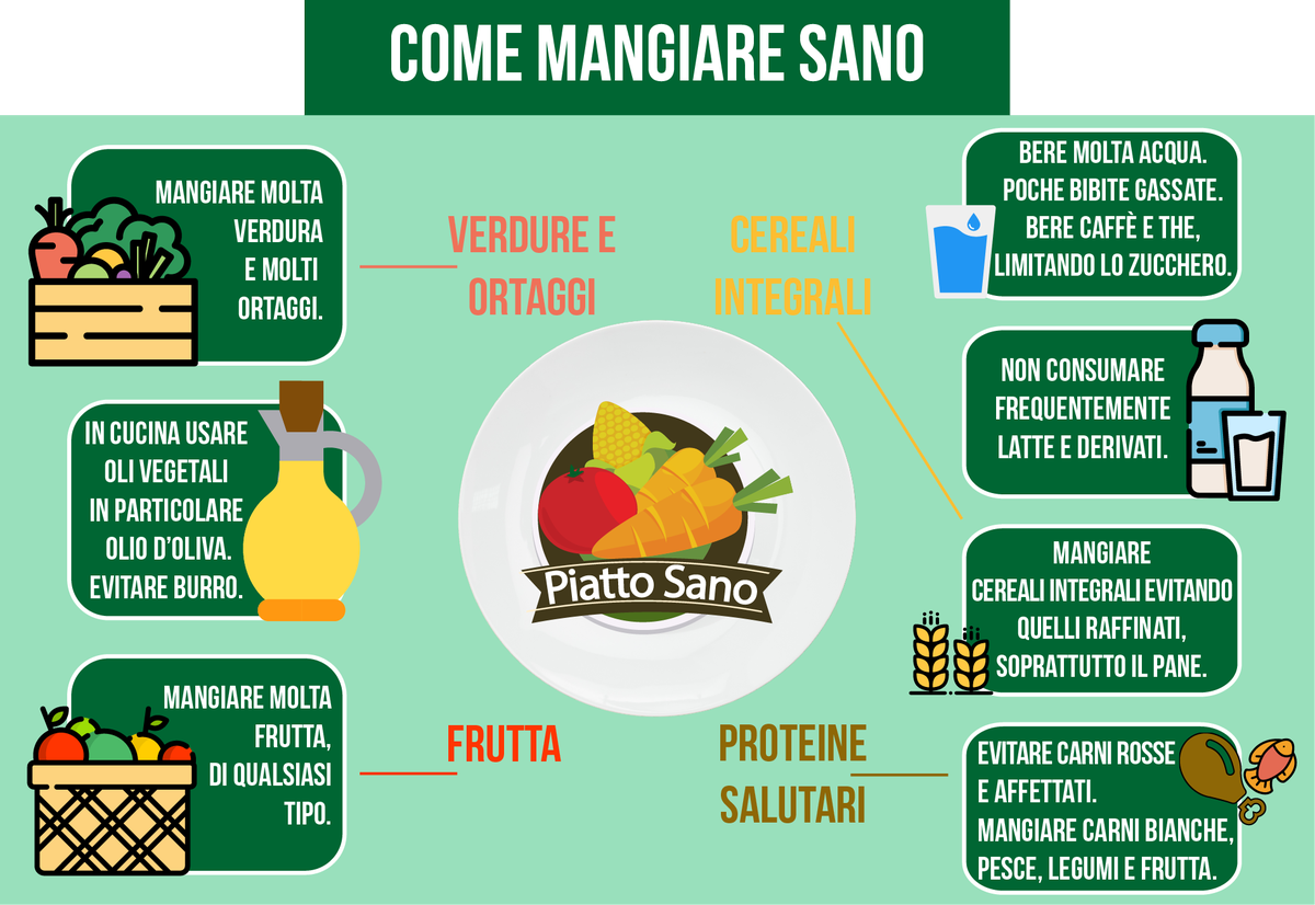 MelogranoMutua's tweet photo. Mangiare sano è uno dei quattro scopi della vita… Quali siano gli altri tre nessuno lo ha mai saputo.
#mangiaresano https://t.co/QItmN17qGQ