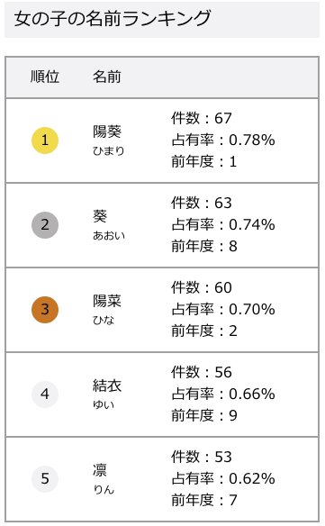 Vtuberの名前の由来 Twitter Search Twitter
