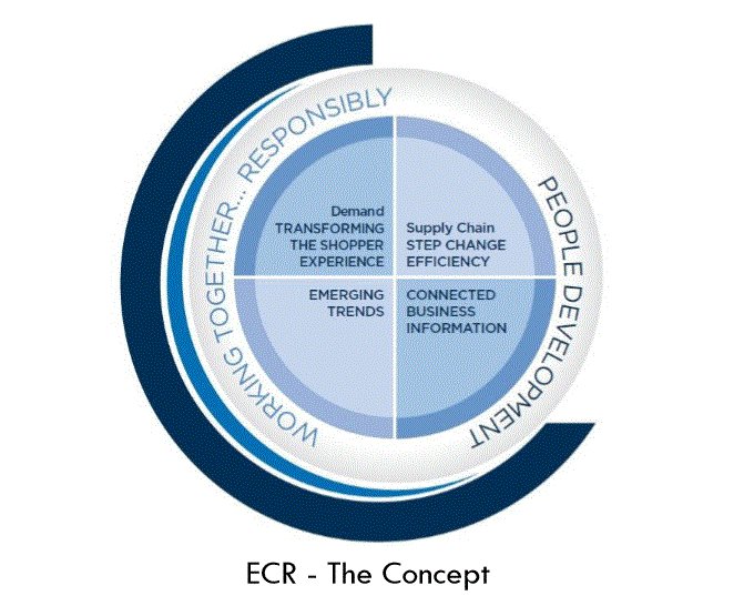 What is the quickest way to Collaborate in Supply Chain Internationally?........Check out  ECR Community Programme for 2018 #SupplyChain #collaboration #DigitalTransformation #ECR # <a href="/TheGrocer/">The Grocer</a> #Retail #RetailTech #retailnews 

ecr-community.org/blog-post/ecr-…