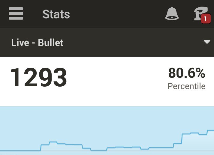 ChessFeed 1529 tweet media