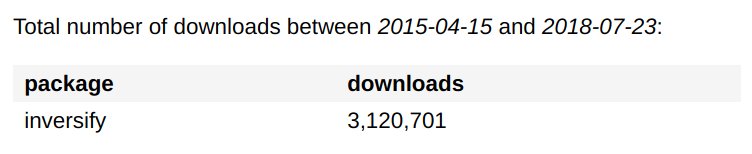 RemoHJansen's tweet image. @inversifyjs has now been downloaded over 3 Million times 🚀🎉 #InversifyJS #TypeScript #NodeJS