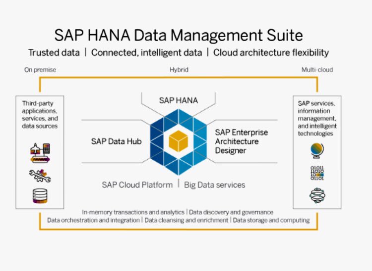 MsNte's tweet image. Is Data the new oil ? Chris says: data is not the new oil but rather water. Because Water is massive in value, reusable, we need to keep it clean and pure, the same as data @SAPAfrica #SAPDataInnovationSummit2018