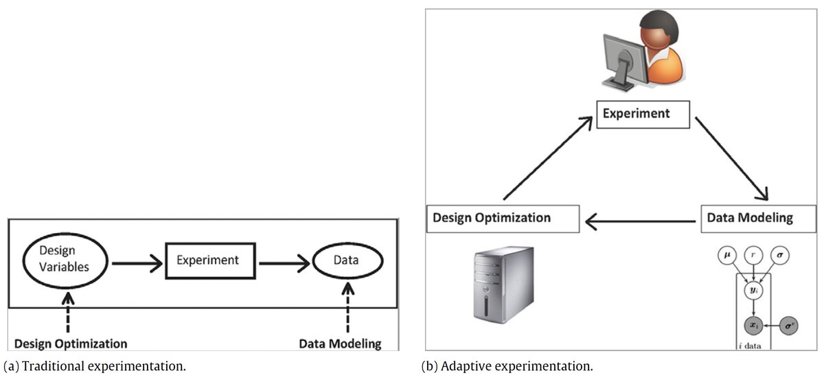 recent advances in intelligent engineering