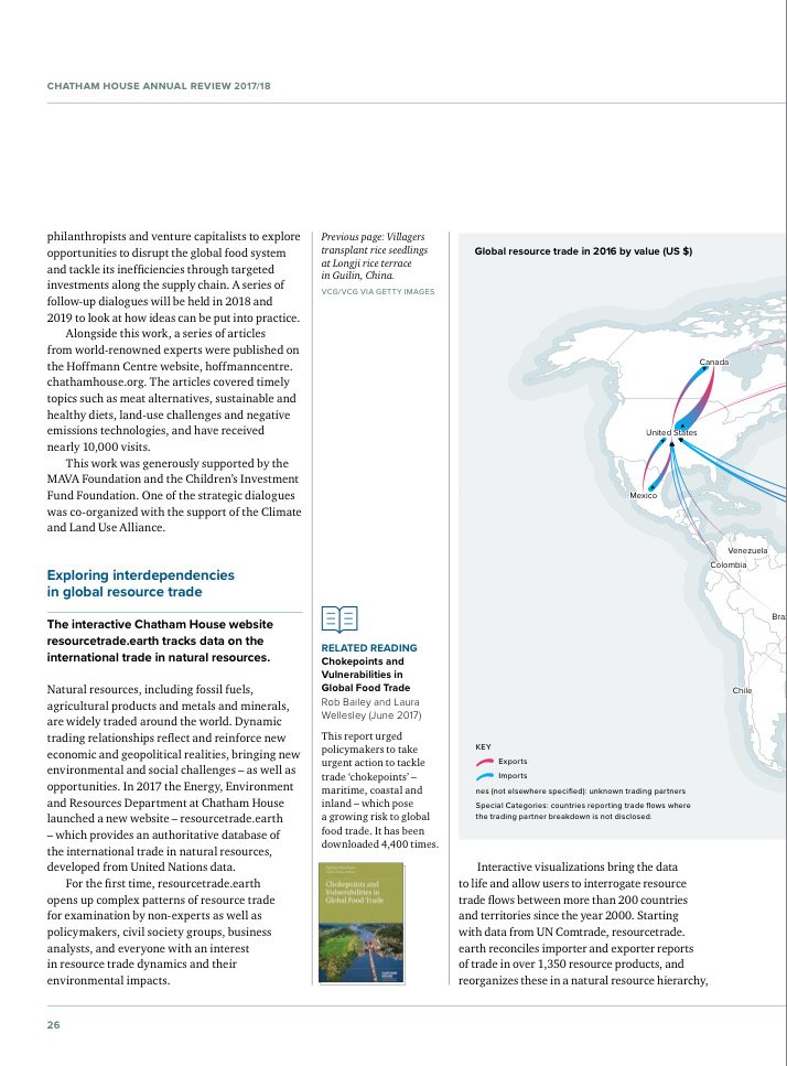 CH_Environment's tweet photo. See this year’s @ChathamHouse Annual Review featuring our interactive #resourcetrade website and chokepoints in global #foodtrade research, downloaded over 4,400 times https://t.co/mJuJgGZRyw https://t.co/7iL15BK0dY
