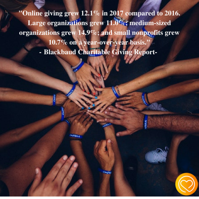 The_GoodCoin's tweet photo. "Online giving grew 12.1% in 2017 compared to 2016. Large organizations grew 11.0%; medium-sized organizations grew 14.9%; and small nonprofits grew 10.7% on a year-over-year basis." - @Blackbaud Institute 2017 Charitable Giving Report

#goodcoins #donate #nonprofit #charitable https://t.co/fSwuTlbG9H