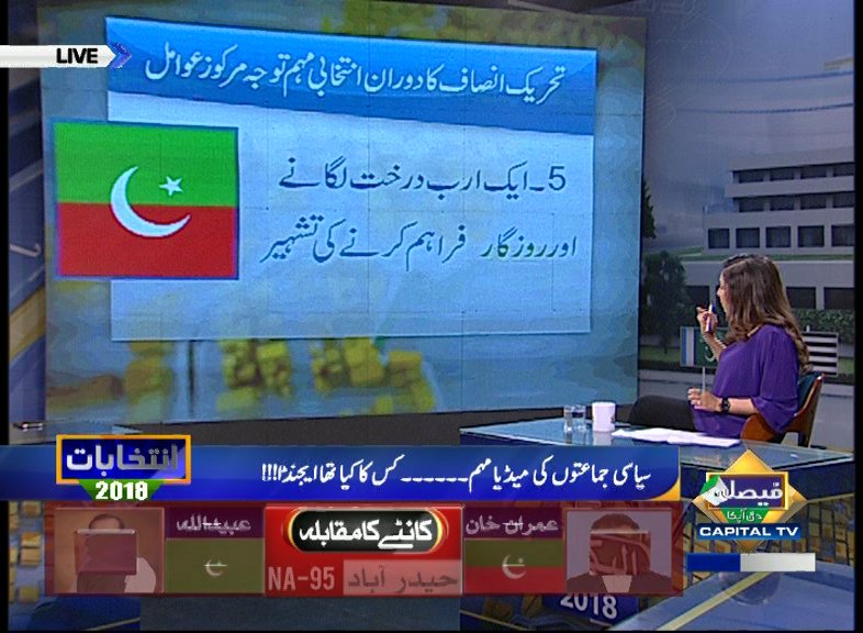 CapitalTVLive's tweet photo. @PTIofficial election campaign focused on
4. Advertisement of #MillionJobs and #BillionTrees
5. Advertisement of #ElectricityProjects in KP
6. Criticism on @pmln_org's developmental projects
#ElectionSpecialTransmission with @MahrukhQureshi
#CapitalTV https://t.co/OBgCHalZKg