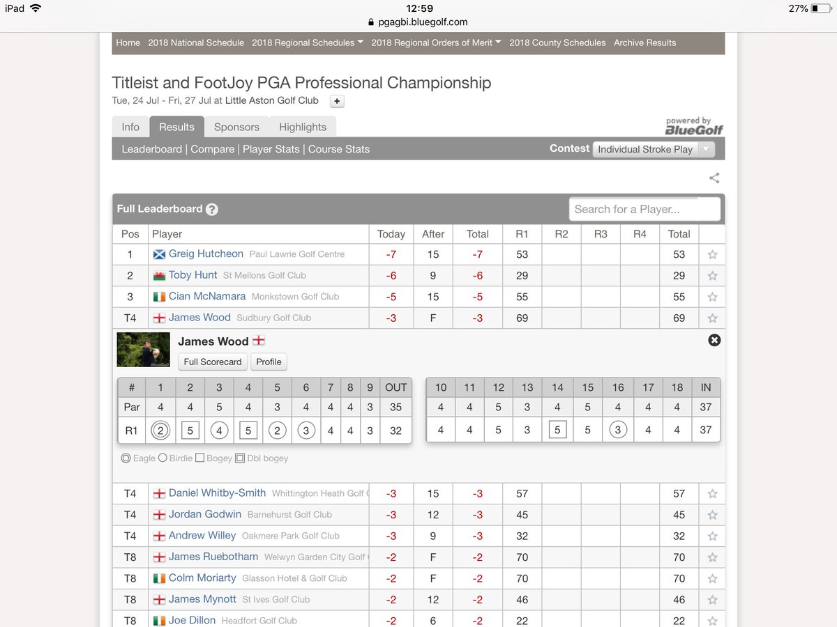 Well done <a href="/jamesalanwood/">James Wood  ⚒</a> for an very impressive first round at <a href="/LittleAstonGolf/">Little Aston GC</a> , the par train was in full swing after that ridiculous start
