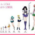 セーラー戦士最強は「まこちゃん」!？セーラームーンでみる天体のサイズ!