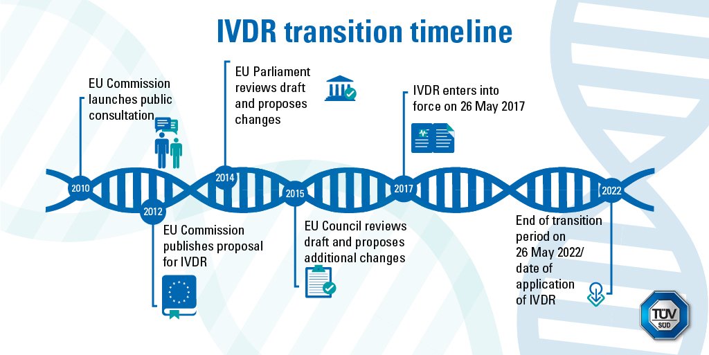 Tuv Sud The New In Vitro Diagnostic Medical Device Regulation Ivdr Will Replace The Eu S Current Directive On In Vitro Diagnostic Medical Devices 98 79 Ec Find Out More About The New