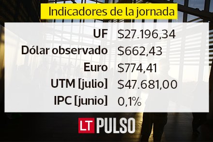 Pulso_LT's tweet photo. #DebesSaber 👀🗞️👇 https://t.co/i2elKvzG2C