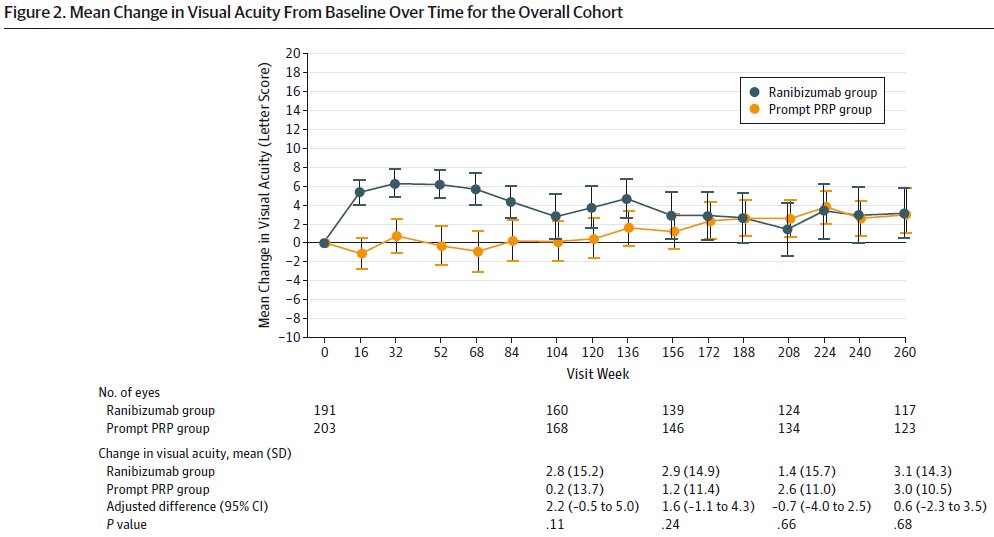 JAMA Ophthalmology tweet media
