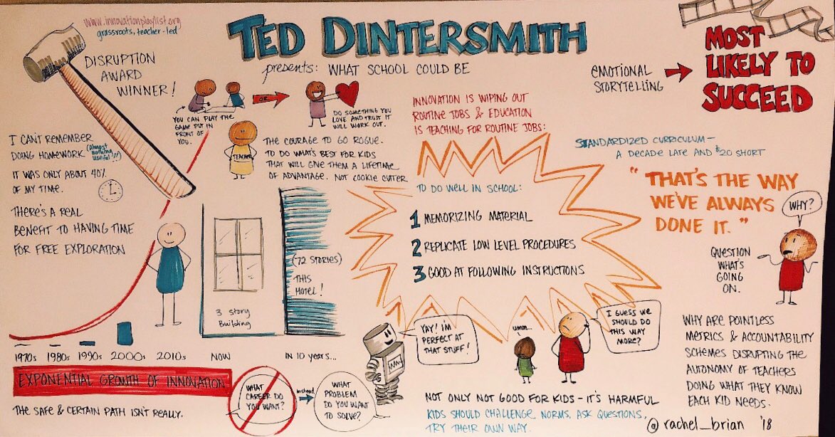 ⁦@dintersmith⁩ rocks!  “The courage to go rogue” Don’t ask kids what career they want, ask them “what problem do you want to solve?” #thebang2018