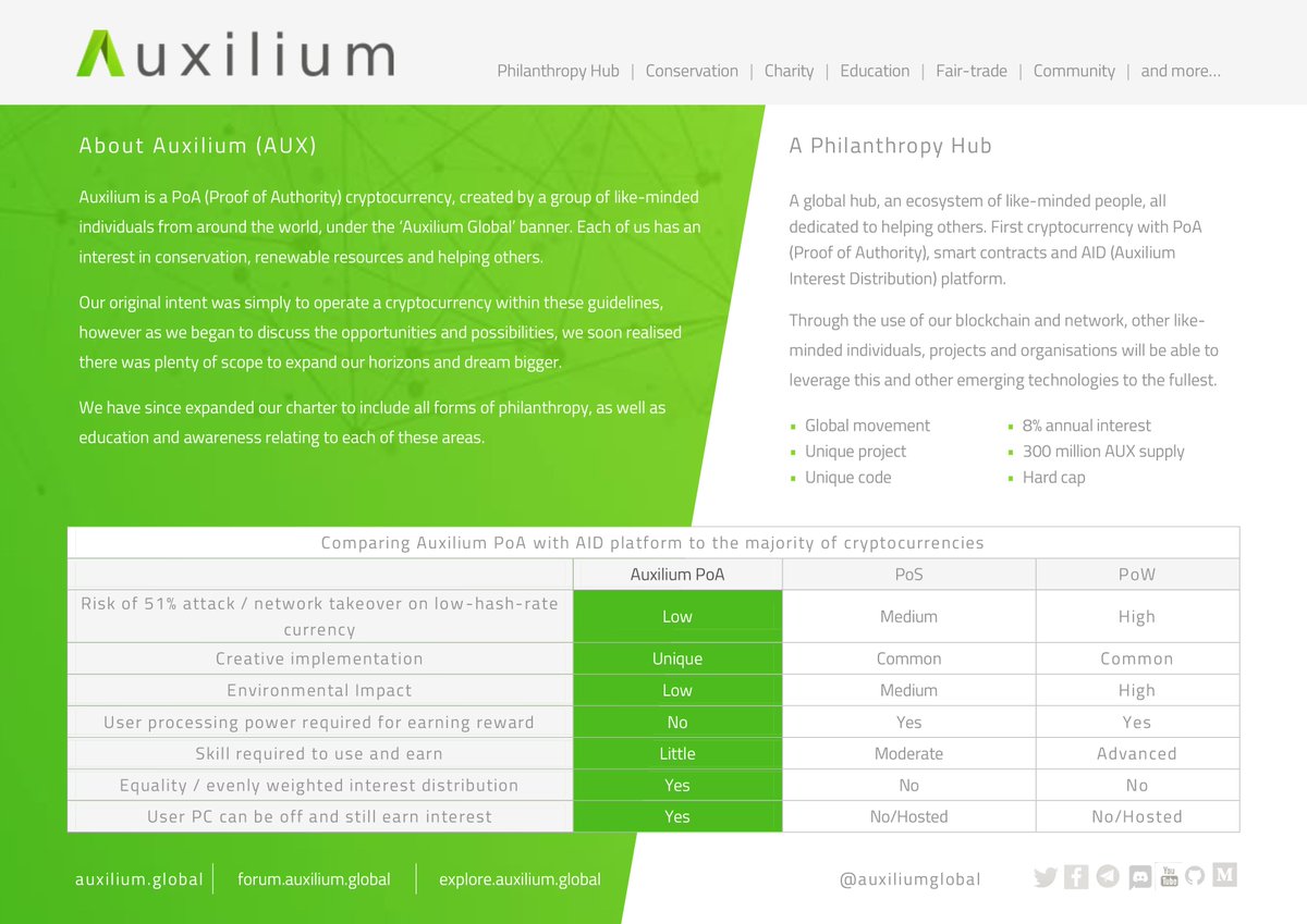 📣 Swap $SPRTS for $AUX on swap.auxilium.global. Only 30 million AUX left! 

You can still buy Sprouts at coinexchange.io/market/SPRTS/D…

🎁20 x 25 AUX #giveaway! RT+FOLLOW. We randomly pick 20 winners 2018-08-01 12:00 CEST. Translate tweet in other language for 2X chance in #raffle.