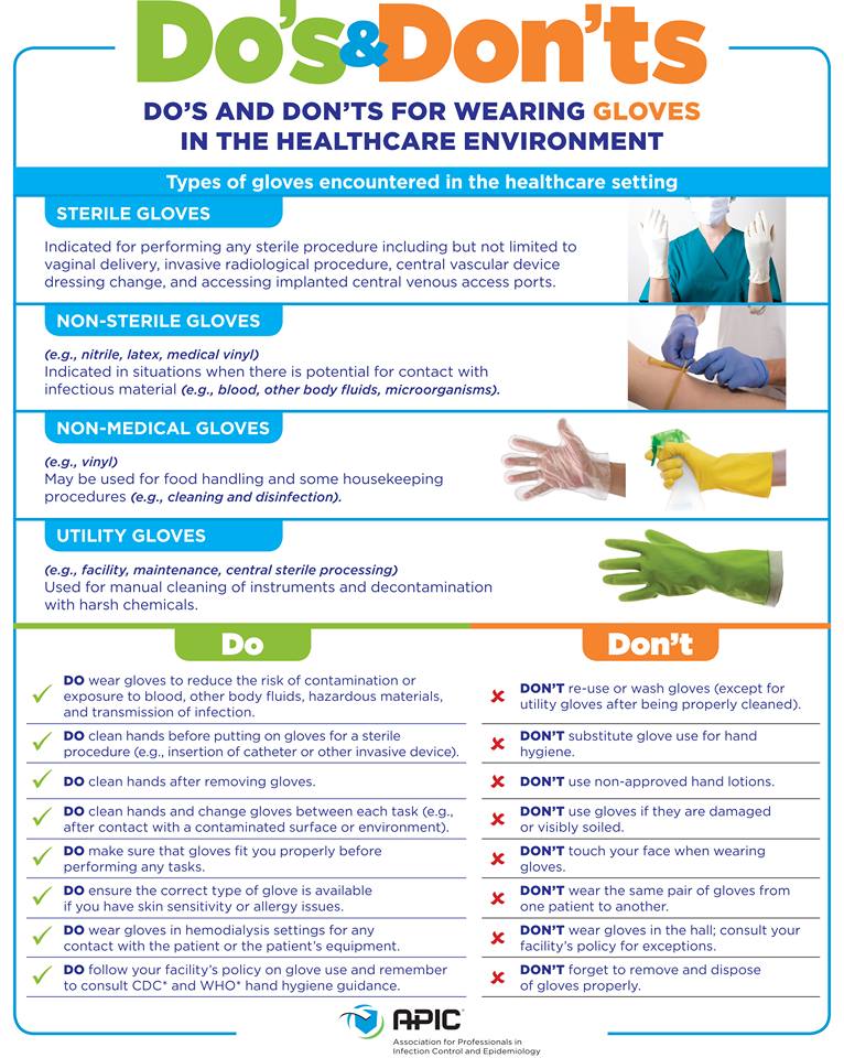 There are many types of gloves used in healthcare settings. Some types include sterile, non-sterile, non-medical, and utility gloves. Learn the proper ways and uses for this type of personal protective equipment with APIC - Infection Prevention and You's infographic.