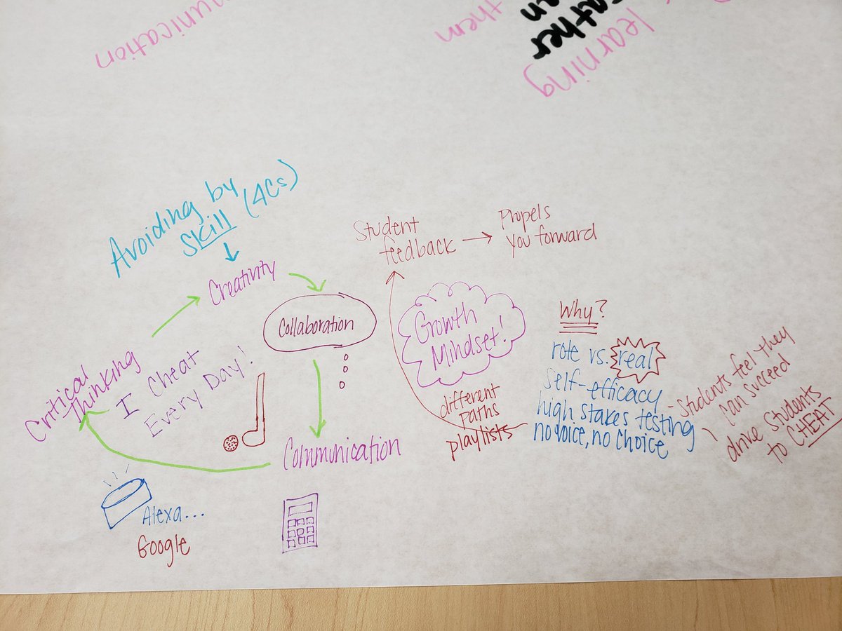 Dani_Kremer's tweet photo. Starting the day off with ignite talks and sketch notes! Think of cheating as avoiding by skill - not being dishonest! #DL4CsCamp #CPUIC https://t.co/snrYs9e2sY