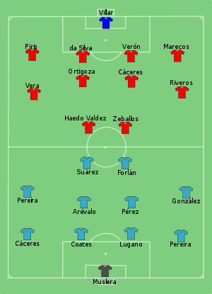AllSportsPy's tweet photo. UN DIA COMO HOY: Hace 7 años, Paraguay🇵🇾 caia 0-3 en La Final de la #CA2011 ante Uruguay🇺🇾 y alcanzaba el 6° sub-campeonato y era el Fin de la Era 'Tata' Martino!. @Justo_Villar1 elegido el Mejor Portero!. Justo Villar y 'Chelo' Estigarribia en el XI ideal del torneo!. https://t.co/wWkPWSMwP3