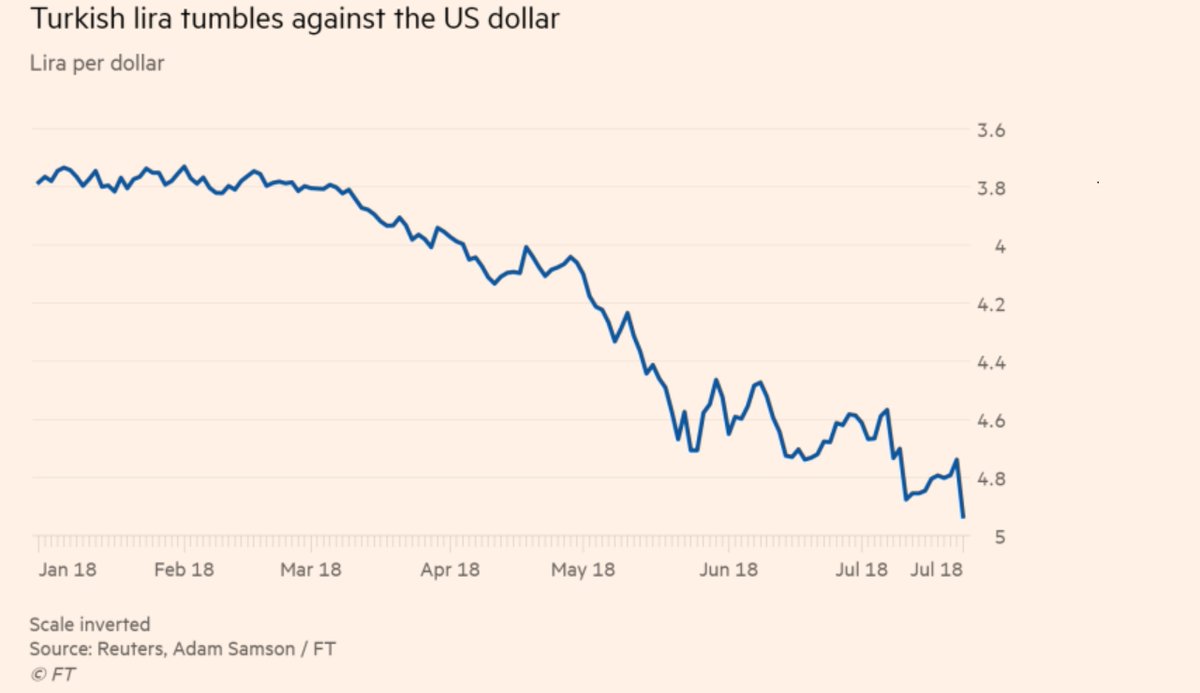 Mohamed A El Erian On Twitter Ft On The What And The Why Of The - 