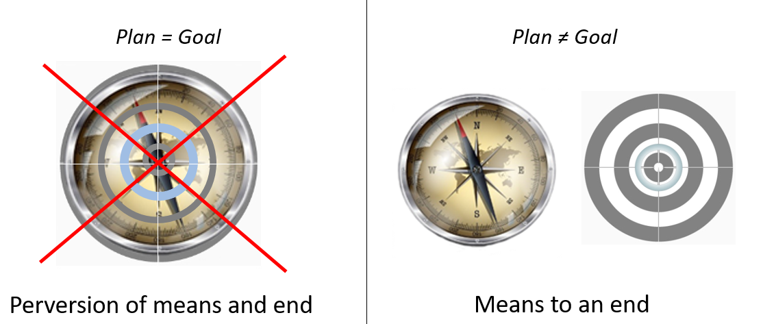 roeoesli's tweet photo. Solving the problem of perverting means and end 
https://t.co/qV4gi0rJmY #agile #BeyondBudgeting #leadership #Organisation https://t.co/B9nRv5AV2B