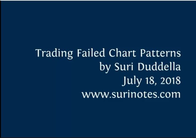 Suri Duddella Trade Chart Patterns