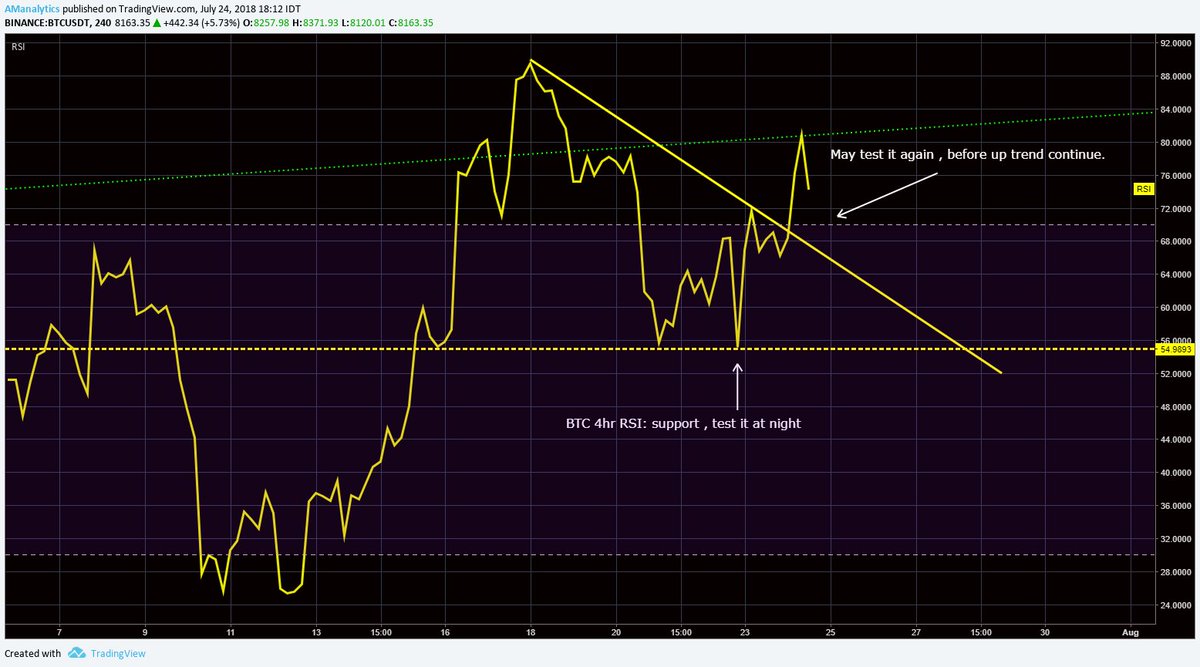 CryptoFomo247's tweet photo. BTC CHARTS UPDATE 18:21 UTC+3

$BTC $XTZ $TEZOS $POLY $WAN $ZIL $SPHTX $NEO $VEN $TRX $ADA $NAS $EOS $ETHOS $CVC $QSP $BNB $ETH $ETC $XRP $XLM $LTC $DASH $OMG $ZEC $LSK $ICX $ONT $NANO $SC $STRAT https://t.co/EYOKFwFeBL