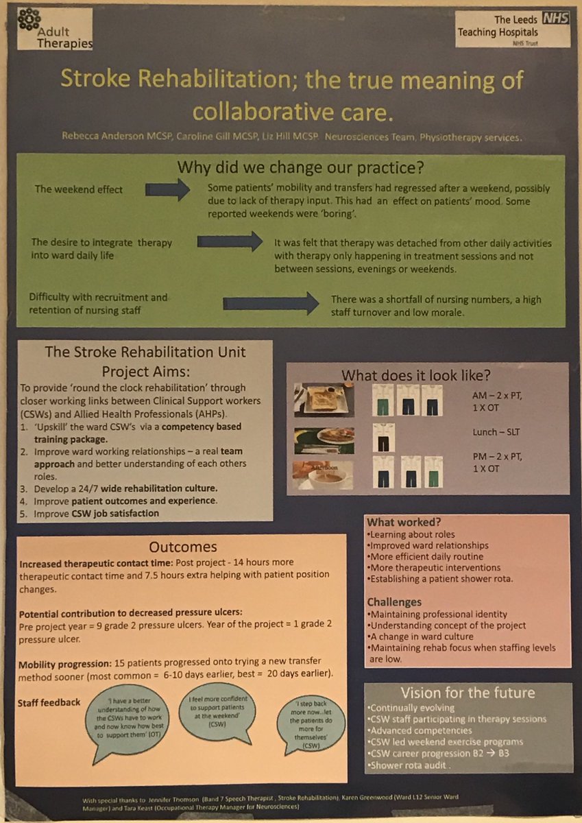 #WhatGoesOnOnA #StrokeRehabUnit Collaborative working between our #AHP’s and CSW’s as part of our ward project, working towards improving patient care and creating a 24 hour rehabilitation environment. #Stroke #Rehabilitation