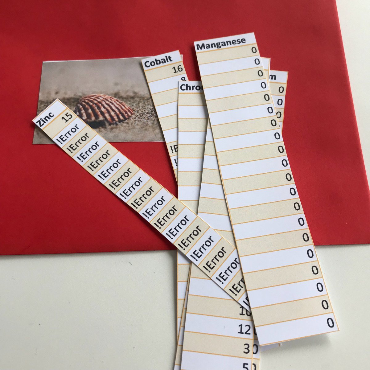 scottmkeir's tweet photo. @DominiqueSleet @Ri_Science @SophieBays @d_spiegel #InspiringStats @SophieBays getting us to try out an #RIMasterclasses activity in development based on her current research work. Can we spot patterns in some data? We are discussing the best way of approaching the data, how to visualise it, what to do with "Error" values... https://t.co/KIFoj58NE2