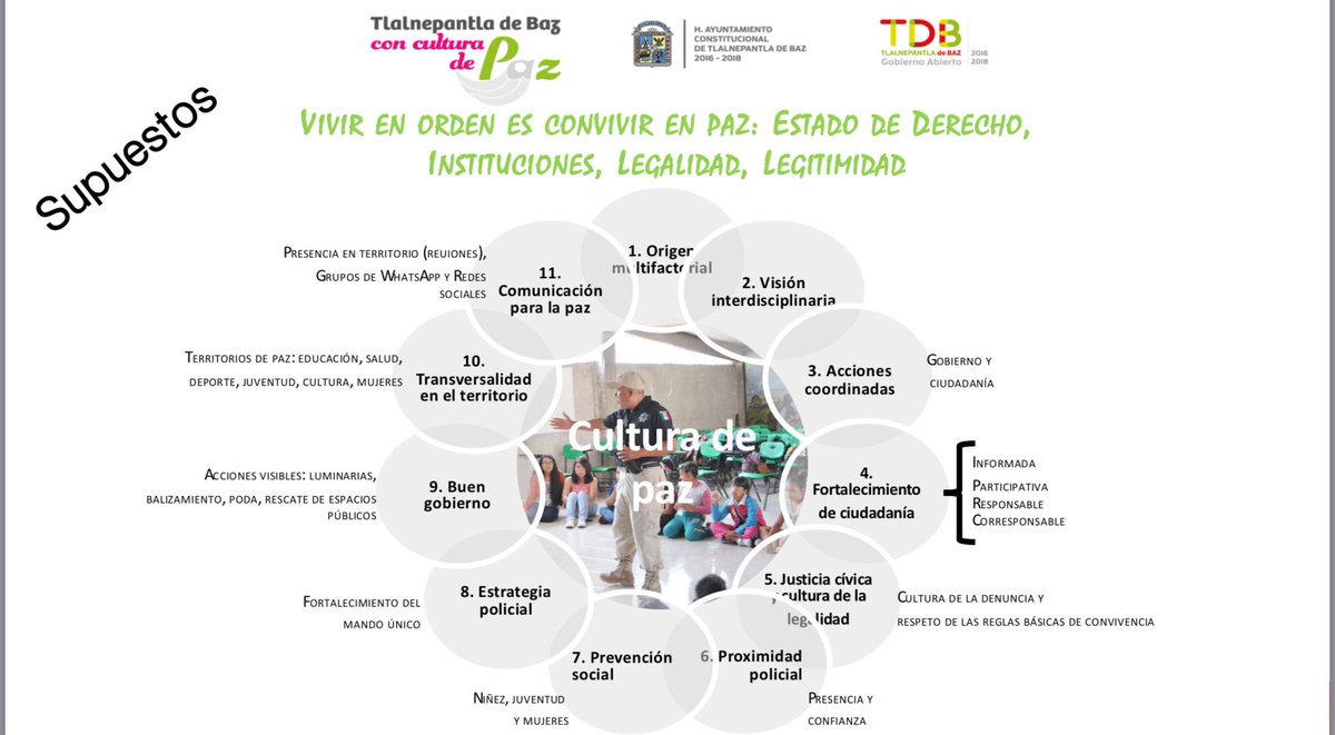 denisse_ugalde's tweet photo. En el  #XXIIIencuentroiberoamericanodeautoridadeslocales compartiendo la experiencia de #TDB en la CONSTRUCCIÓN de paz y seguridad donde ciudadanía, red, convivencia, confianza, proximidad, corresponsabilidad, transversalidad y coordinación son factores clave.  @uimunicipalista https://t.co/9VtHYsxXZ2