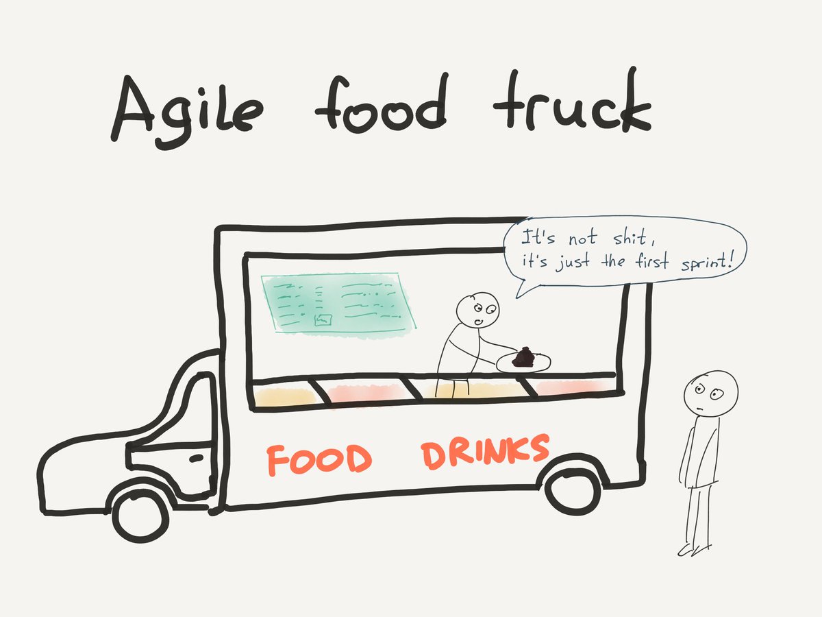 freetonik's tweet photo. Agile food truck

cc @deryabini https://t.co/de9N5ihpSk