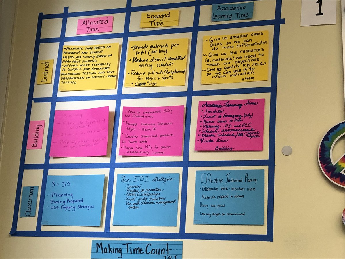 Desirae_Royal's tweet photo. @EducationFL @DuvalSchools @AFTunion @johnmeeks1974 Reflecting on our time allocation in our schools and in our classrooms... Making Time Count! We know how we can improve academic success. #AFTPD #SEA2018 #FoundationsGotMojo https://t.co/XU4YIG7Mk1