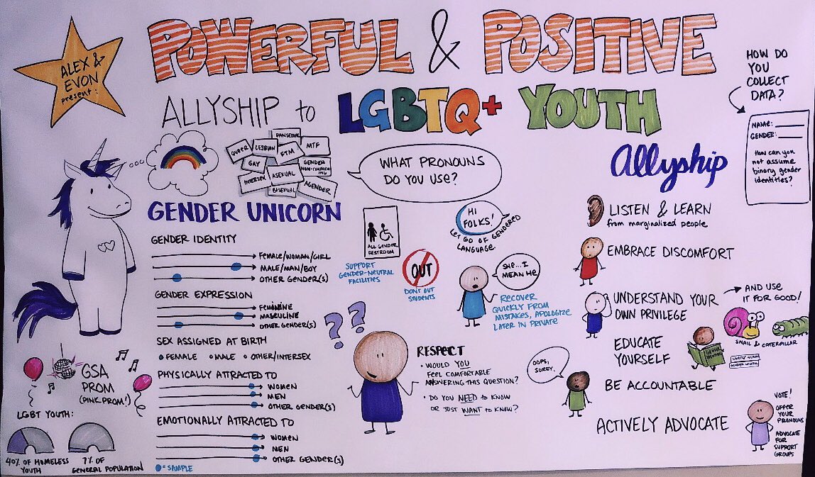 Awesome session on powerful allyship to LGBTQ+ youth #THEBANG2018