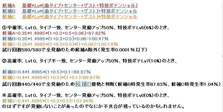 デレステ計算機配布所 デレステ計算機 Ver4 2b2 特技発動率ポテンシャル計算式変更 基礎発動率 レベル補正 楽曲タイプ補正 センタースキル補正 特技発動率ポテンシャル補正0 今後より有力な式があった場合には再度変更する可能性が一応あります