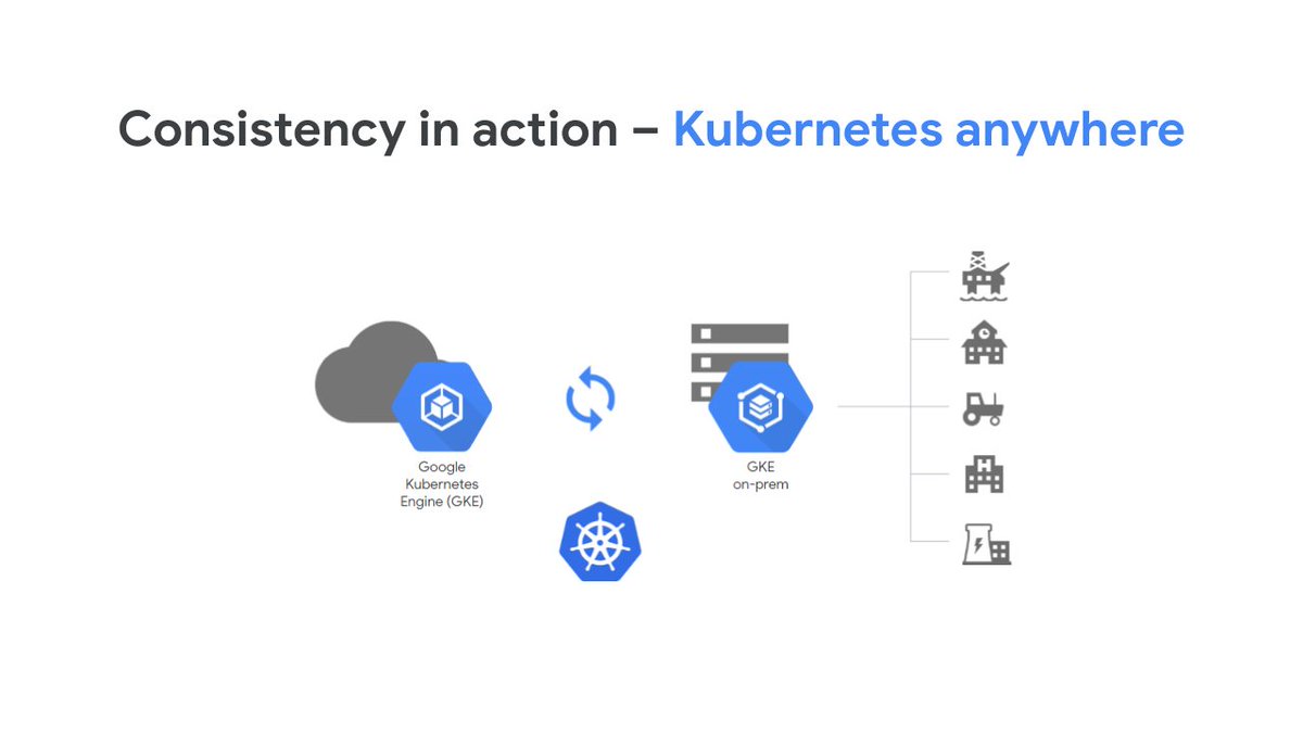 GoogleCloudTech's tweet image. We&apos;re excited to bring the #Kubernetes Engine experience to your on-premise infrastructure with GKE On-Prem. Available in alpha soon → cloudplatform.googleblog.com/2018/07/cloud-… #GoogleNext18