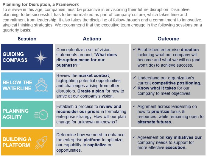 Why is it that companies so often struggle to predict their own disruption? MSG recommends engaging in disruptive planning. tinyurl.com/ybml482f