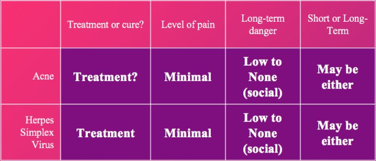 Sexperteam's tweet photo. Many people are afraid of STI that cannot be cured but Herpes (HSV) is nothing to worry about. You can watch this video here to learn more  https://t.co/sNiKYEj7jA and here’s another handy tool to help contextualize HSV https://t.co/n5net6sIlq