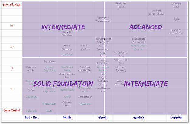 avinash's tweet image. Easy question: “How effective is our analytics strategy?” Very hard to answer!

My latest post has an innovative solution: *The Impact Matrix | A Digital Analytics Strategic Framework*

goo.gl/eCTPiv

#thinksmart #movefast #winlove