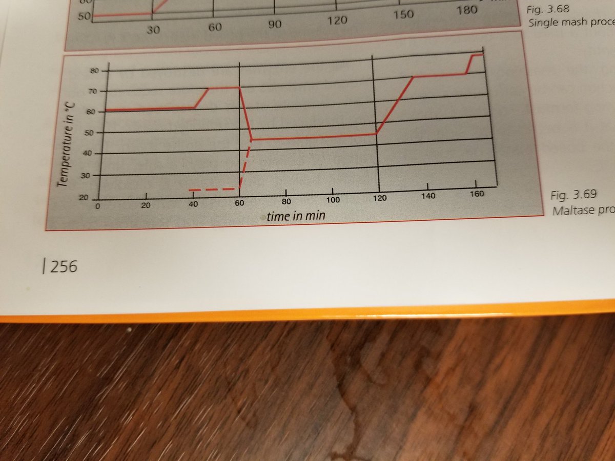 ruhbrewer's tweet image. Brewing our Bavarian Hefeweizen @BadWeatherBrew today. We implement a unique mashing program that takes 4 hours because I'm insane. I will say this plus our yeast is what makes our Hefe taste as great as it does! #kunze #maltase #decoction