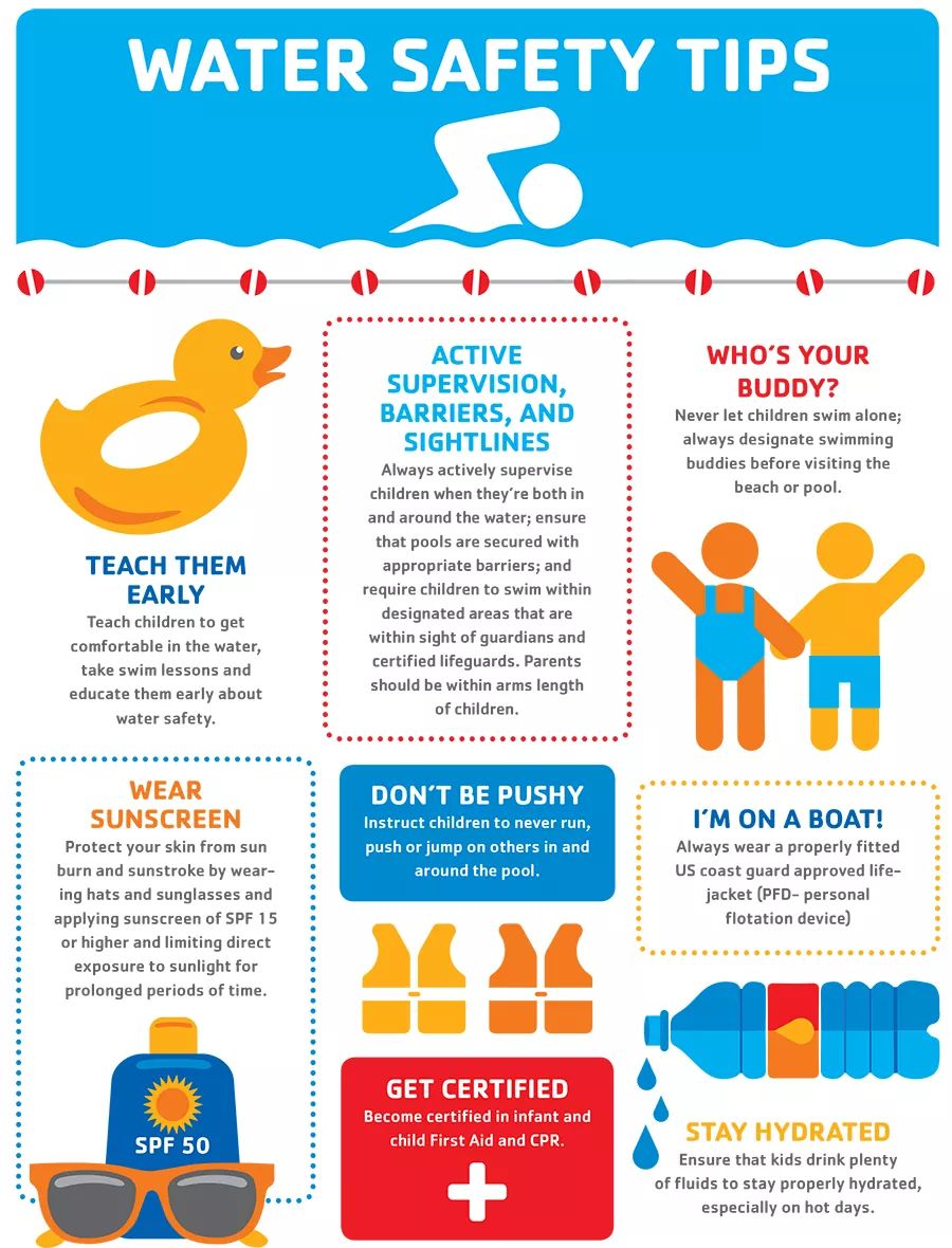 Water Safety Tips
#yyjweather #watersafetytips #cityoflangford #watersafety