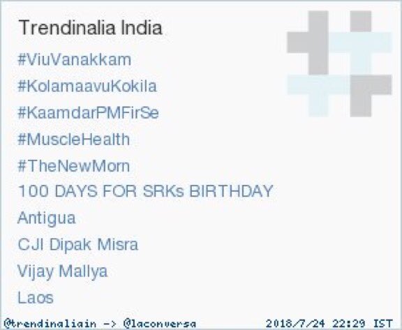 100 DAYS FOR SRKs BIRTHDAY is Trending in India.

PC : @trendinaliaIN