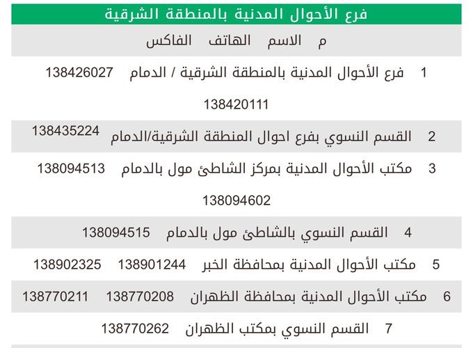 msafr2002's tweet photo. #ماذا_ينقص_الاحساء 

عدد سكان الأحساء والدمام السعودين متقارب مع ذلك أحوال الدمام أكثر من فرع
سكان بريده نص سكان الأحساء وعندهم أكثر من فرع
بل القصيم كامله فيها 10 فروع للأحوال
المدينه المنوره والاحساء عدد السعوديين متقارب مع ذلك عندهم أكثر من فرع
الأحساء فرع واحد وصغير جدا
لماذا https://t.co/1EhdDz5FRu