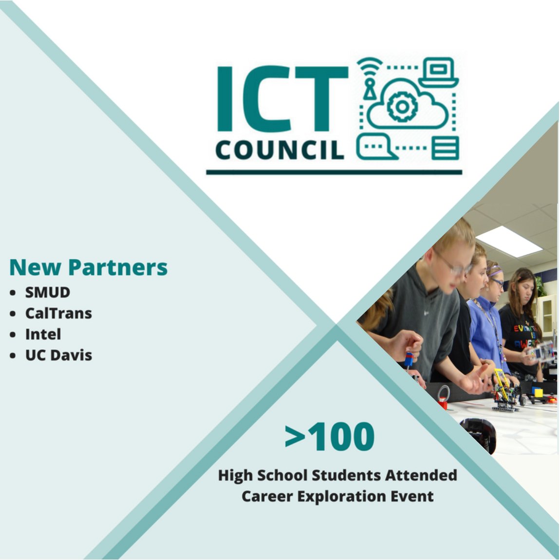 Align Capital Region tweet media