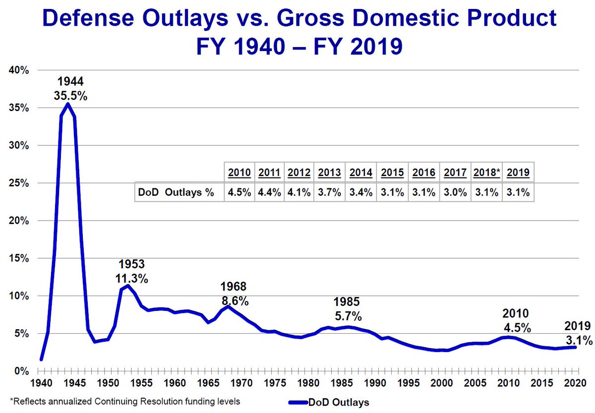 1940 Military Pay Chart