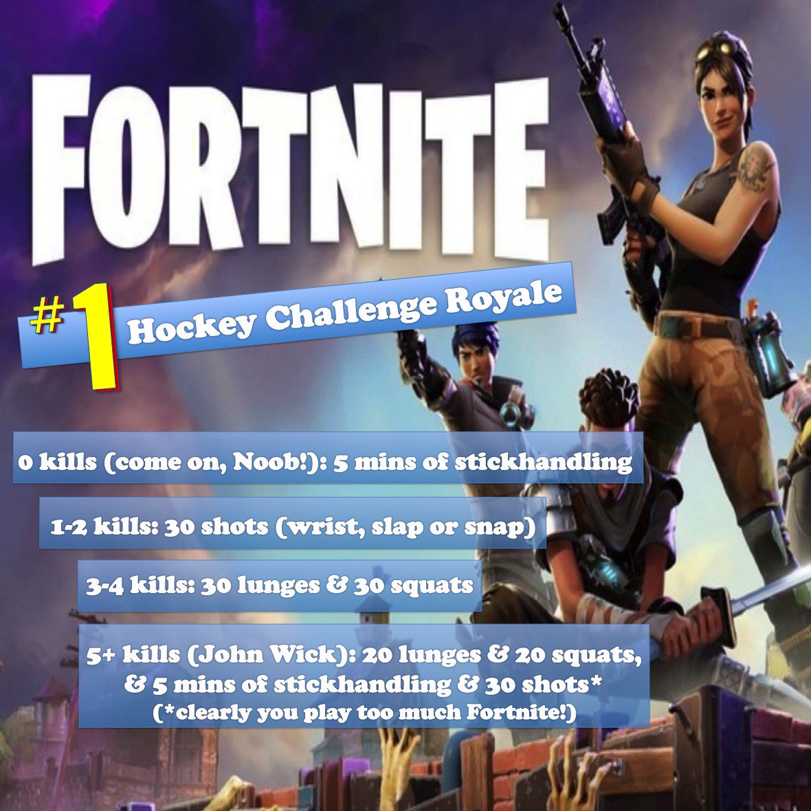 Relentless_Flow's tweet image. It’s almost #hockey season, but it’s always #Fortnite season!

relentlessflowhockey.blogspot.com/2018/07/the-fo… 

#RelentlessFlowHockey