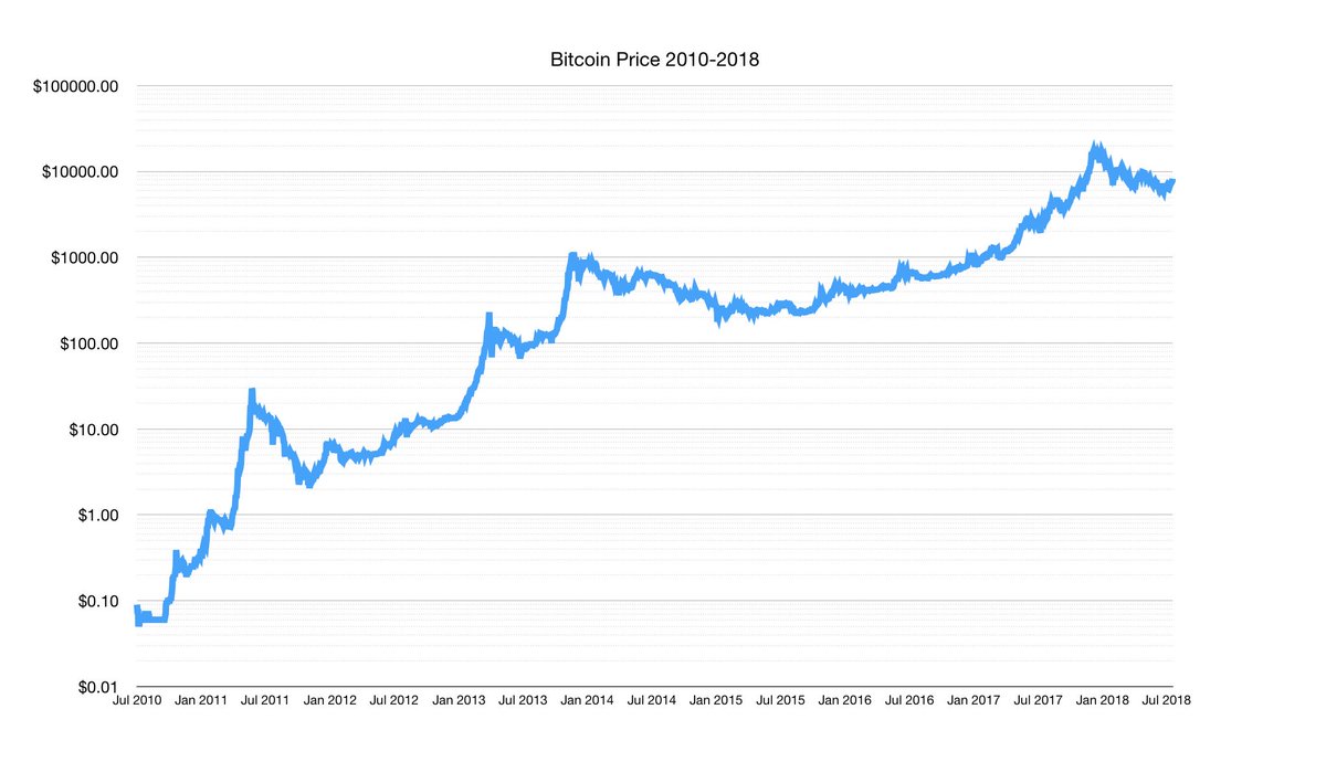 What is the current rate of bitcoins 0.07444659 btc to usd