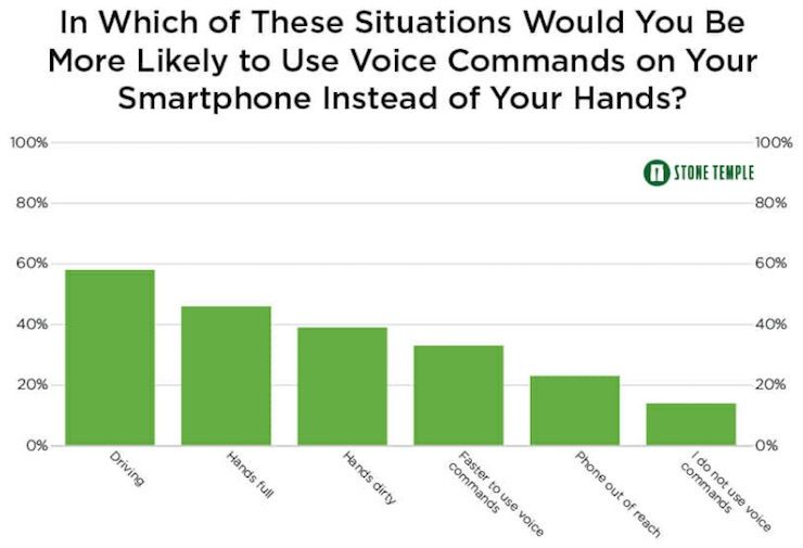 Les interfaces naturelles nous préparent à l’ère post-smartphone buff.ly/2LJeTmS