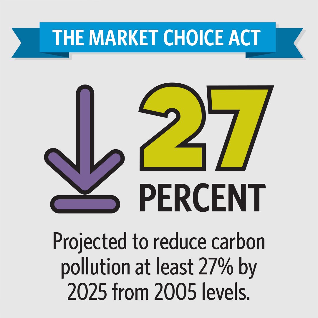 nature_org's tweet photo. We applaud @RepCurbelo for proposing the #MarketChoiceAct yesterday. Its #carbonforinfrastructure plan reduces greenhouse gas emissions by as much as 27% by 2025, in line with US commitments under the Paris Agreement. https://t.co/WNH1XlINgg