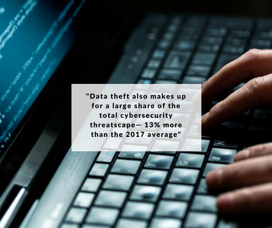 CompuVisionSB's tweet image. Why #cybersecurity incidents are up 32% from last year via @TechRepublic  #databreach #databreachprevention #cybercrime #hackers 

ow.ly/AAOL30l6hTI