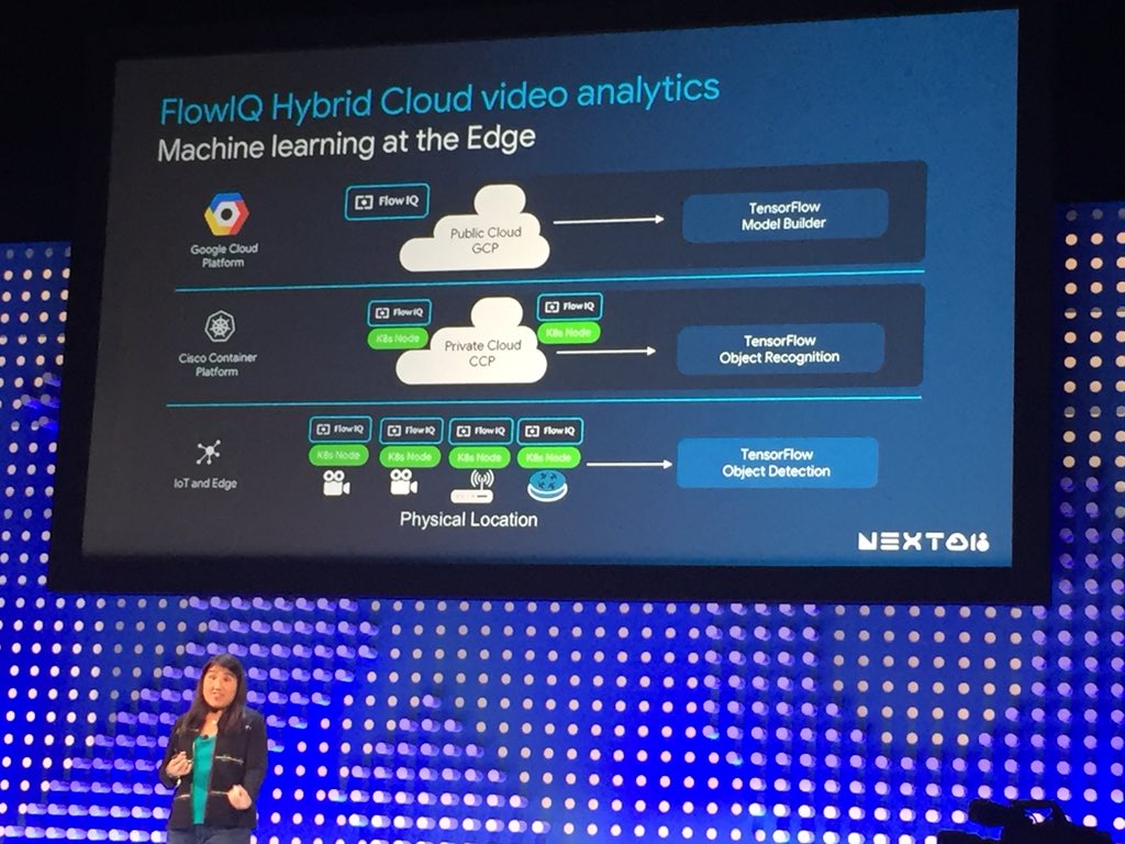 amalegaonkar's tweet photo. #flowiq - real application running in the hybrid cloud environments. @Cisco @CiscoDevNet @CiscoCloud #googleNext18 #DevNet @susiewee https://t.co/rlBW6wumM6